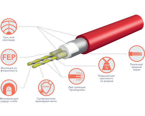 Кабель нагревательный Electrolux 35.3 м, 600 Вт электрический теплый пол ETC2-17-600