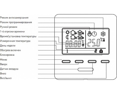 Терморегулятор IQ Watt Thermostat P белый